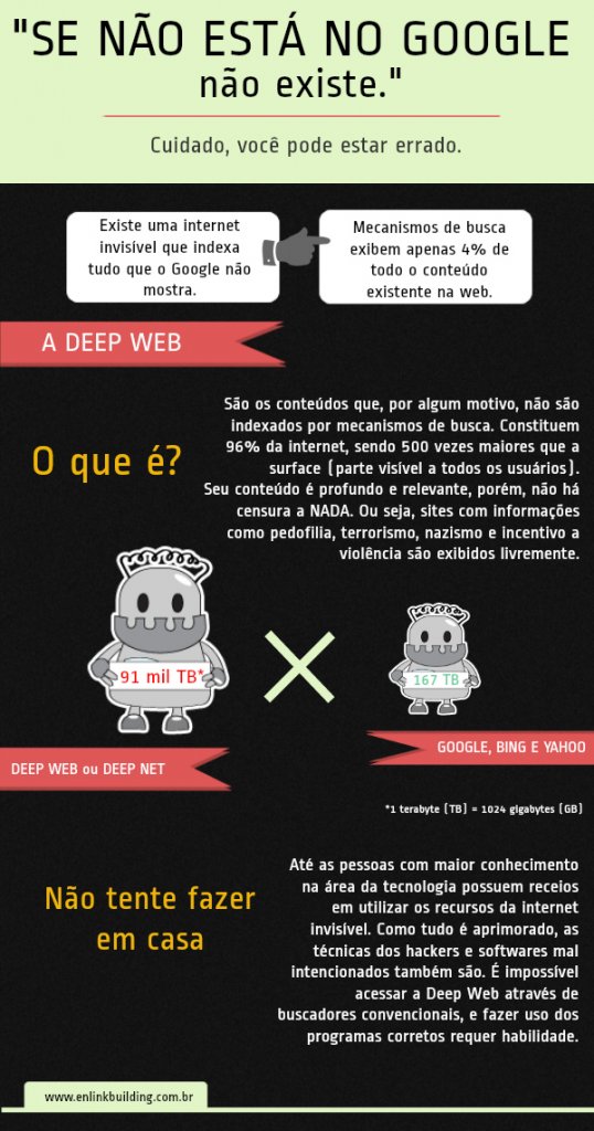 deep web a internet
